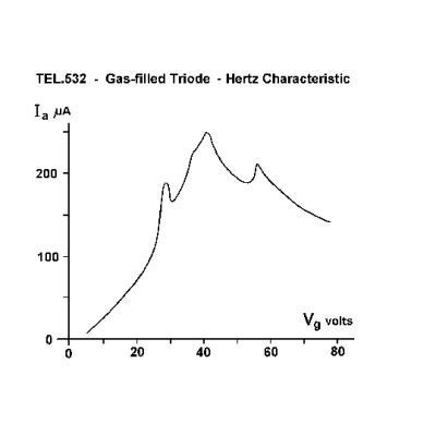 Triode D, Helium-filled, 1000653 [U19157], Teltron® Tubes