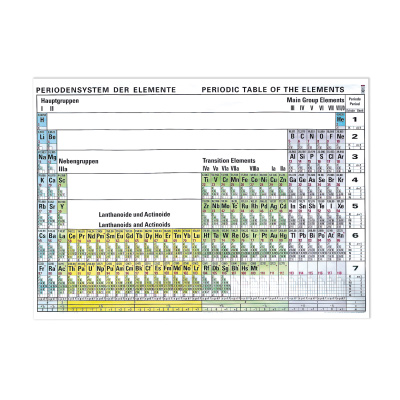 Periodic Table Description on Table Of The Elements  With Electron Configurations   Periodic Table