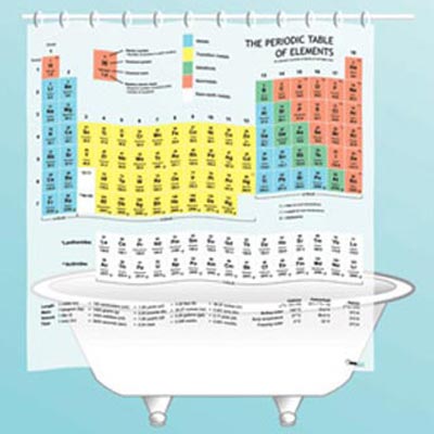 Periodic Table Description on Periodic Table Shower Curtain   Geek Gifts   Chemistry Gifts   Nerd