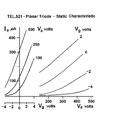 Triode D, Vacuum, 1000647 [U19151], Teltron® Tubes