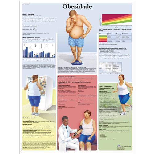 Obesidade, 4007001 [VR5460UU], Metabolic System